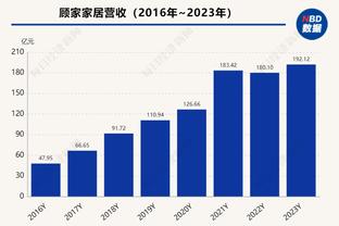 赵探长：今晚上海男篮VS广东男篮 王哲林&刘铮将双双复出